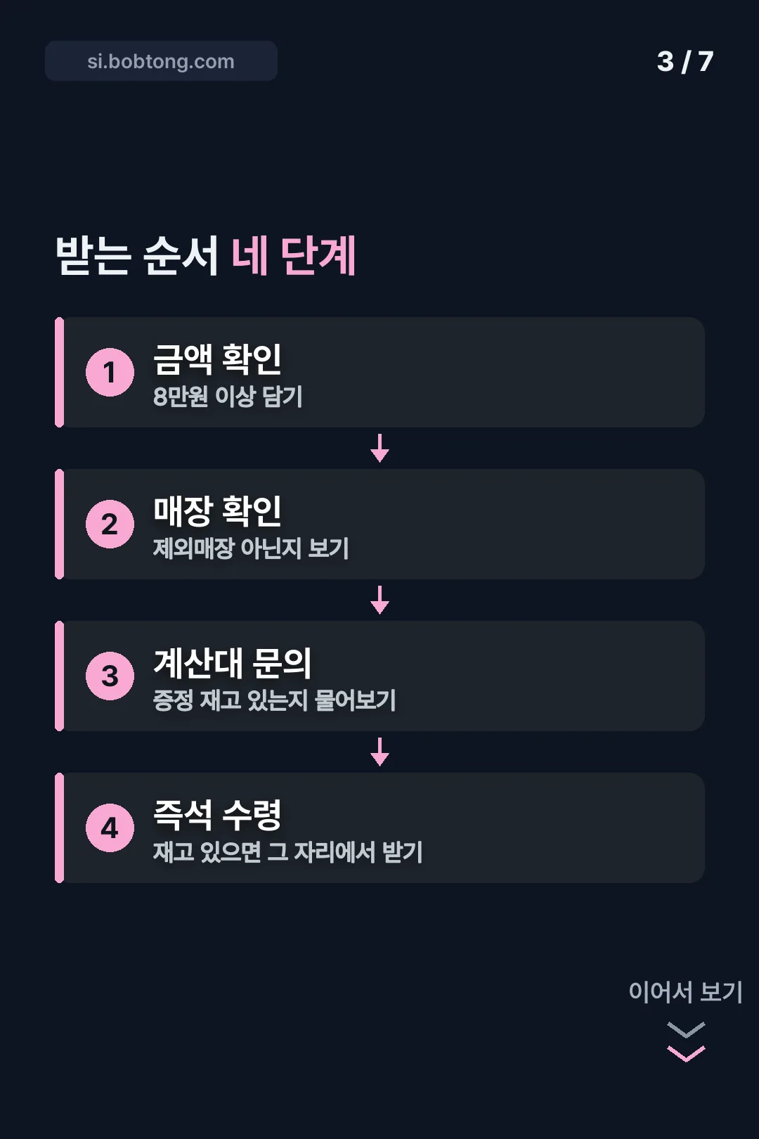 받는 순서 네 단계