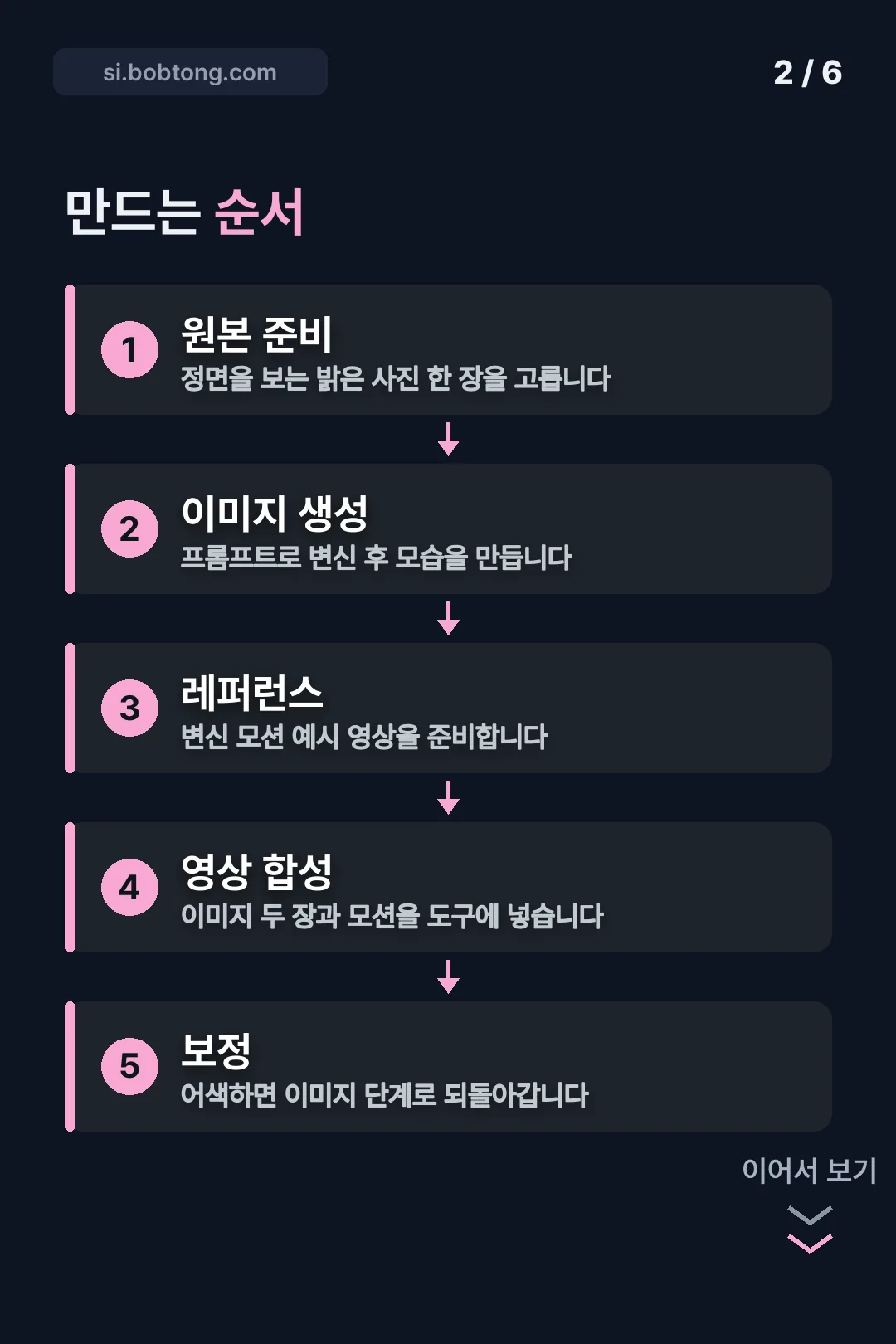 만드는 순서 다섯 단계
